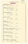 [香島日報，1942-1945] by Ming Kou CHAN (陳明銶)